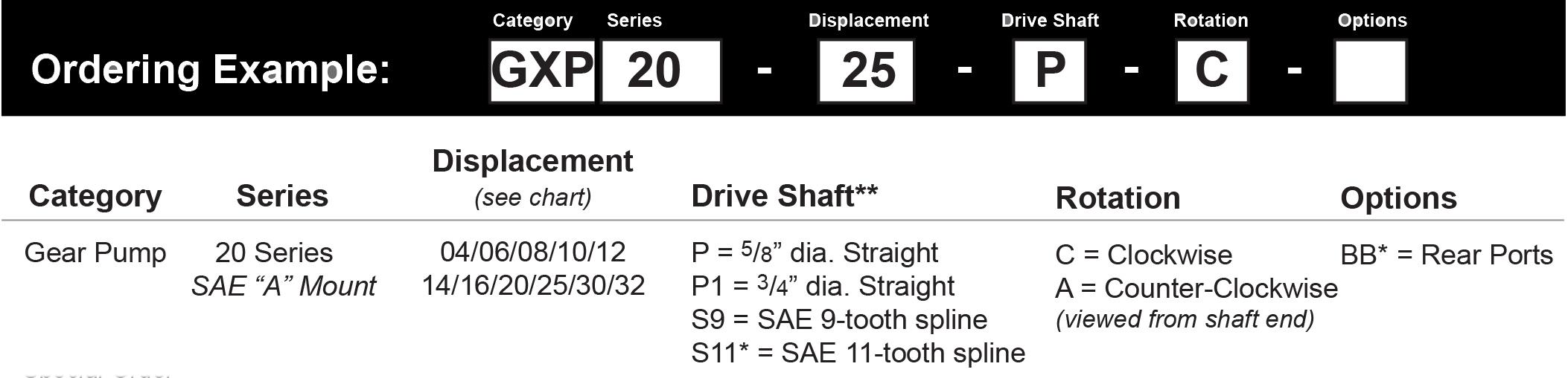 GXP20 - LEGEND Series™ - 0.24 in³ Fixed Displacement